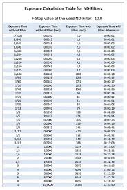 exposure calculation for the lee big stopper achim sieger