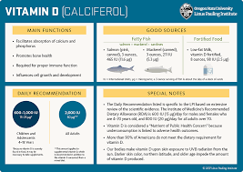 Calcium is a natural mineral that plays a role in. Bone Health In Brief Linus Pauling Institute Oregon State University