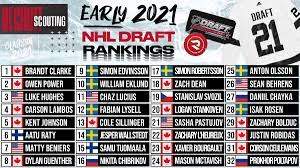 Maybe you would like to learn more about one of these? Tpehockey Tpehockey Twitter