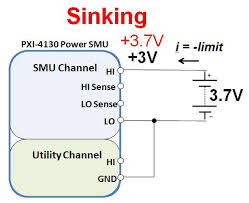 sink current with pxi 4130 ni community
