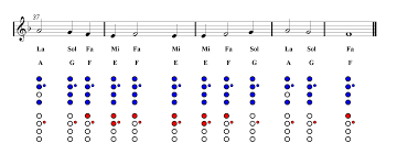 My Heart Will Go On Ocarina Sheet Music Titanic Guitar