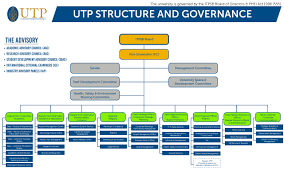 48 Scientific Petronas Organization Chart In Malaysia