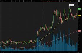 Can i buy penny stocks on webull? Hot Penny Stocks On Robinhood To Watch This Week