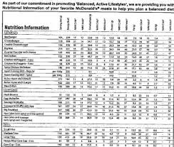 11 Best Photos Of Mcdonalds Nutrition Menu Mcdonalds