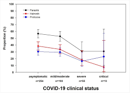 Research Shows Intestinal Parasite Infestations Reduce Covid 19 Severity