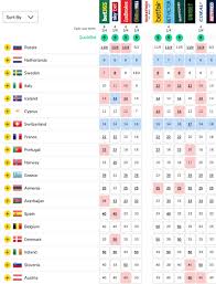 Free bets valid for 7 days, stake not returned. Eurovision 2019 Betting Odds 1 Wiwibloggs