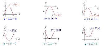 We did not find results for: Contoh Soal Dan Pembahasan Jenis Fungsi Baru Fungsi Lama Dan Model Matematika