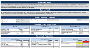 Project Charter Example New Product Launch Project Charter Excel Templates Project Management Agile Project Management