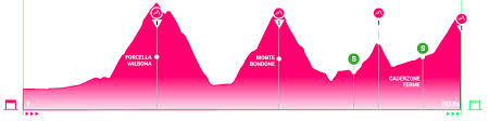 Giro italia por crciclismo etapa 20. Almeida Sigue Lider Y O Connor Gano La Etapa 17 Del Giro De Italia Antena 2
