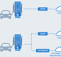 OCPP-Based EV Charging Stations: What You Need to Know