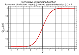So, using the standard deviation we have a standard way of knowing what is normal, and what is extra large or extra small. 68 95 99 7 Rule Wikipedia