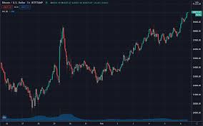 We can sum up these disparate 2021 bitcoin predictions by saying that the potential price increase is currently thought to be much more dramatic than the potential price decrease, but this doesn't mean. Bitcoin Rises Above 40 000 Trustnodes