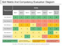 skill matrix and competency evaluation diagram powerpoint