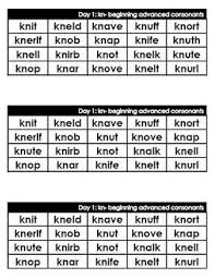 Definitions of words that refer to nonsense. Consonants Words Letter