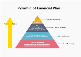 Free Financial Plan Pyramid Diagram Template