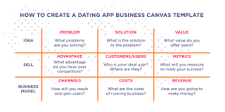 If apps have monetised dates, and most technology is designed to keep us on it, could it be that the the first thing i discover is that getting dating apps to reveal their matchmaking algorithms is like rhys tells me i should say yes. How To Create A Dating App From Design To Mvp Iterators