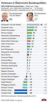 Kamu kurumları ve görevlileri ile ilgili istek, öneri, şikayet ve ihbarlarınızı cumhurbaşkanlığı i̇letişim merkezi (ci̇mer). Ogm Apa Vertrauensindex Vertrauen In Die Regierung Sinkt Weniger Als Erwartet Harter Lockdown Stutzt Ogm