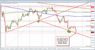 usdjpy trades at lowest level since jan flash crash day