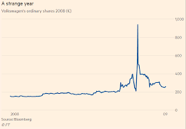 the day volkswagen briefly conquered the world ft alphaville the day volkswagen briefly conquered