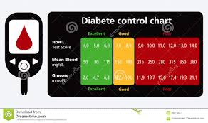 diabetes control chart stock vector illustration of