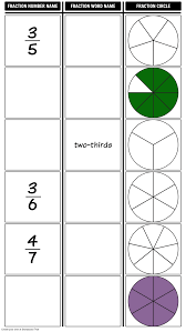 Partial Fill Id Fraction Chart Storyboard By Anna Warfield