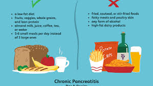 pancreatitis diet what to eat for better management