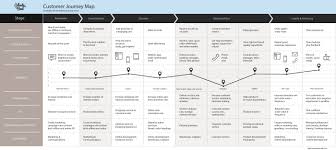 Beginning your digital transformation journey consists of six steps · 1. Why And How To Create A Customer Journey Map Download Free Template By Columbia Road Medium
