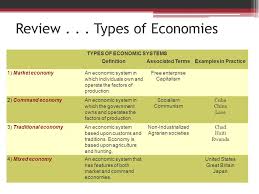 Economic Systems Lessons Tes Teach