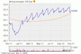 Noteworthy Etf Inflows Near Nasdaq