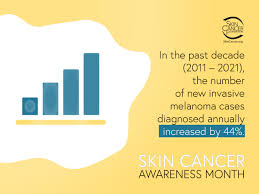 In the united states, may is national skin cancer awareness month. The Skin Cancer Foundation These Factors Increase Your Melanoma Risk Unprotected Or Excessive Uv Exposure From The Sun Or Indoor Tanning Weakened Immune System Many Moles Having Large Moles Larger Than