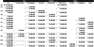 Contoh soal akuntansi dasar terupdate. Contoh Soal Persamaan Dasar Akuntansi Dan Jawabannya Pdf Bagikan Contoh