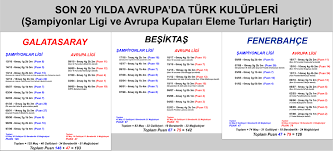 We did not find results for: Son 20 10 Ve 5 Yilda 3 Buyuklerin Avrupa Kupalarindaki Karnesi