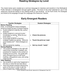 Reading Strategies By Level Early Emergent Readers Pdf