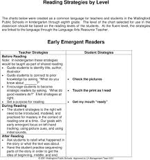 reading strategies by level early emergent readers pdf