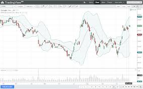 1,319 free images of chart. Tradingview Free Stock Charts