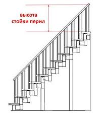 We did not find results for: The Optimal Height Of The Railing On The Stairs In The House