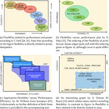 How Flexible is Your Computing System?