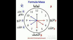 Definisi masdar lengkap dengan contohnya dalam bahasa arab sekaligus dengan penjelasannya, sangat mudah dipahami oleh pemula yang ingin memahami ilmu nahwu. Bahasa Arab Tahun 4 Jheains Tajuk Waktu Jam Youtube