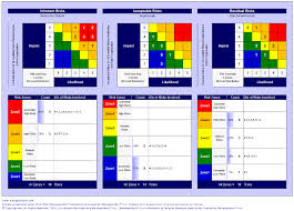Iso 31000:2018 provides a common approach to managing any type of risk and is not industry or sector specific. Download Risk Management Software Risk Management Templates Risk Management Software Pro Edition Risk Management Tools Free Edition