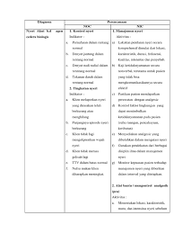 Pada pasien dengan tumor dinding perut dalam nanda (2015) adalah sebagai berikut nyeri akut berhubungan dengan agen cedera biologis: Diagnosa Pdf