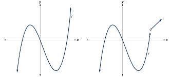Polynomial function multiple choice questions (mcq), polynomial function quiz answers pdf to practice merit scholarships assessment test, online learning polynomial function quiz questions for college math mcqs: Graphs Of Polynomial Functions Precalculus I