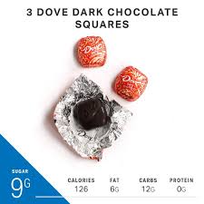 Added sugar is often hiding in single servings of sodas and other sweetened drinks, meeting and sometimes exceeding the recommended. What 10 Grams Of Sugar Looks Like Halloween Edition Nutrition Myfitnesspal Gram Of Sugar Treats Chocolate Squares
