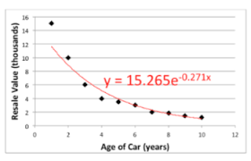 what is a trend line in math definition equation