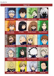 Bnha Class B Tumblr