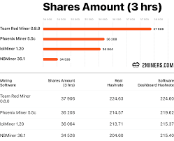 Simply edit a batch file with your bitcoin address or mining overlord is a python based program that periodically tests to see if a mining application (like cgminer or bfgminer) has stopped responding. Best Ethereum Mining Software For Nvidia And Amd Crypto Mining Blog