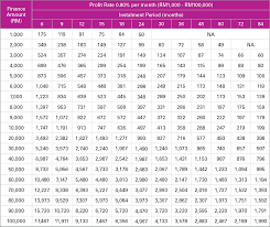 Ianya bagi memberikan peluang buat pelajar lain untuk menikmati bantuan pinjaman yang sama tanpa masalah. Aeon Credit Loan Kereta