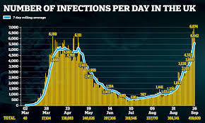 A live map showing coronavirus cases and deaths across the uk. Uk Coronavirus Cases Hit Their Highest Level For A Saturday With 6 042 New Infections And 20 Deaths Daily Mail Online