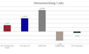Jun 20, 2021 · der generali investments central & eastern european equity dx wuchs um 10,2 prozent. Absolute Return Fonds Schlagen Hedgefonds
