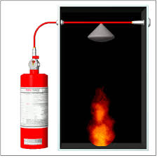 The Precise Fire Trace System Is All Customer Should Seek Fire Suppression System Fire Suppression Automatic Fire Extinguisher