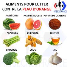 Comment Maigrir Vite Et Definitivement Maigrir Perdredupoids Minceur Regime Perdreduventr Aliments Bons Pour La Sante Alimentation Et Sante Alimentation